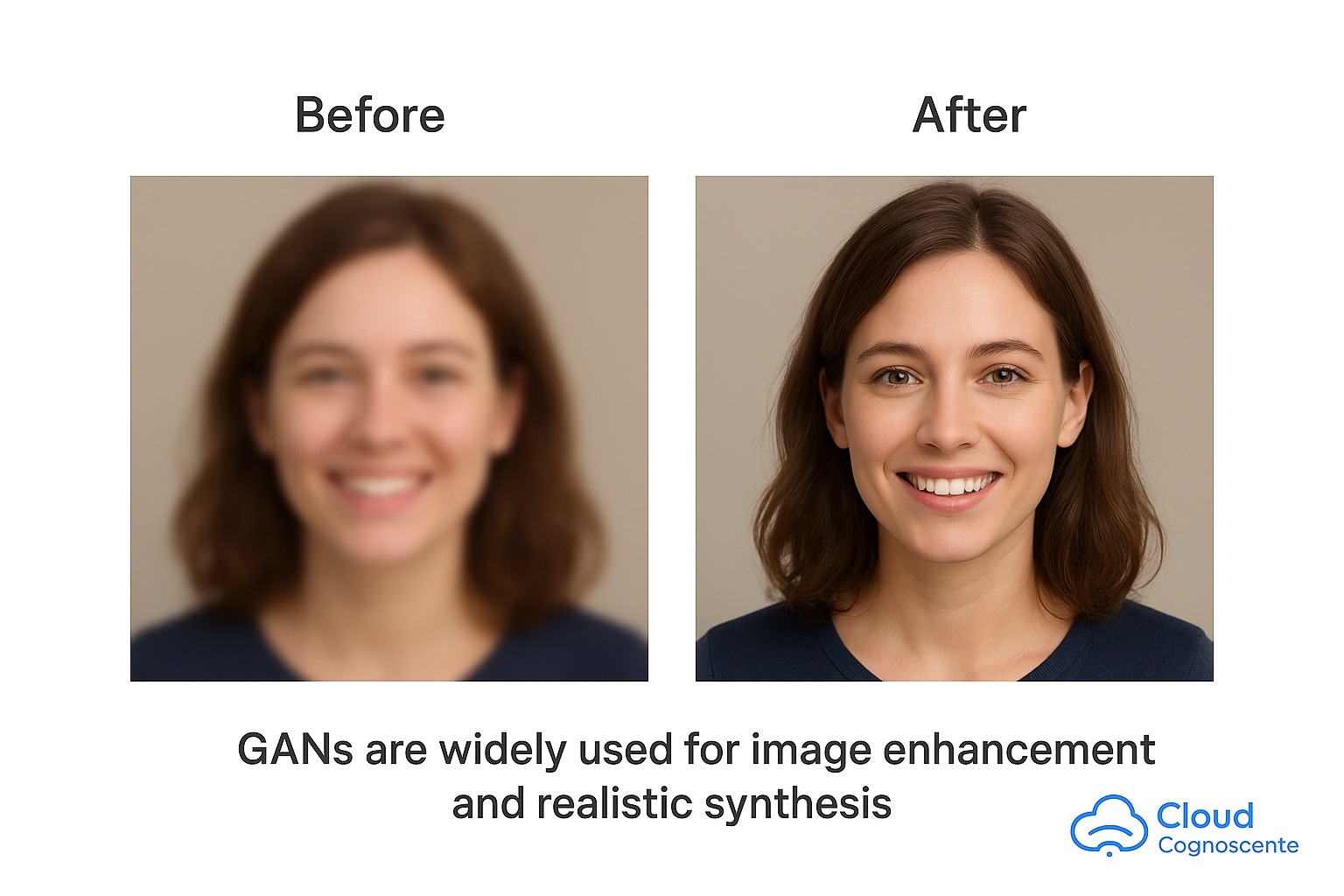 GAN Applications