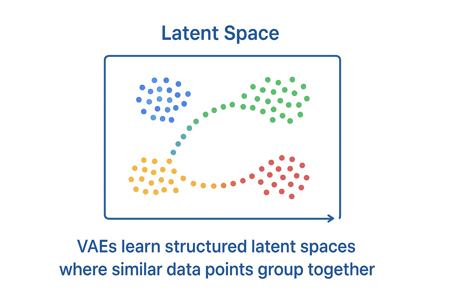 VAE Reparameterization Trick