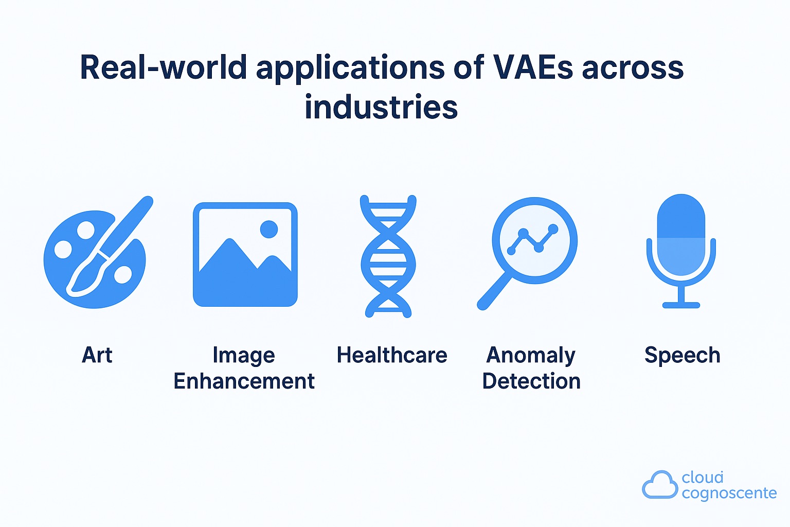 VAE Applications